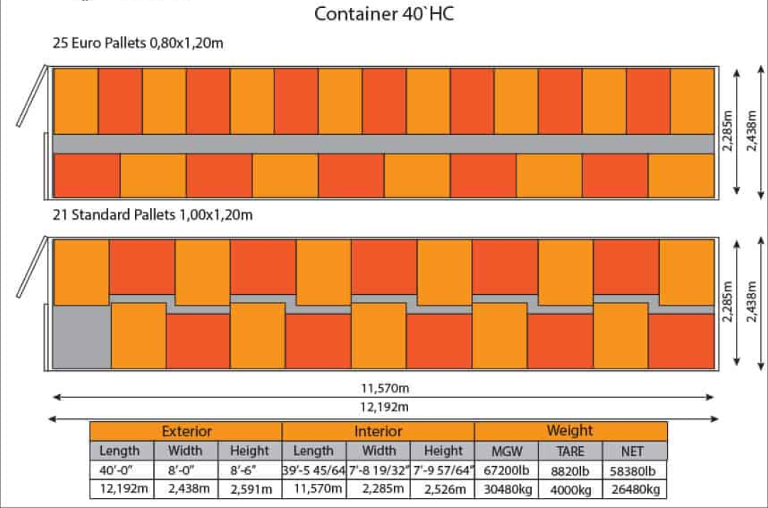 NorthLogic Equipment Dims Image